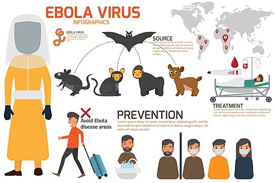 Konspirasi Penyebaran Virus Ebola